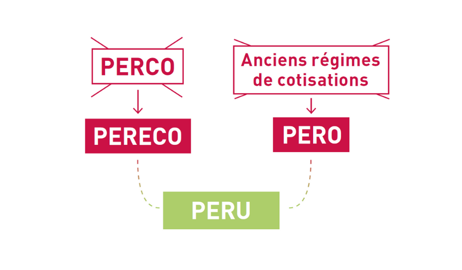 nouveaux contrats d'épargne retraite (PER)