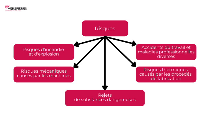 Risques de l'industrie papier et carton