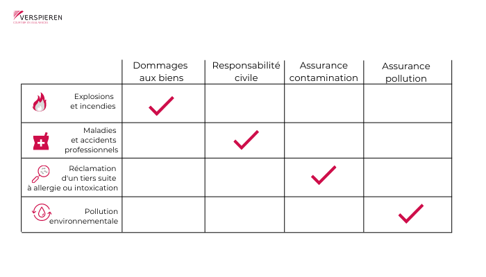 Solutions d'assurance pour l'industrie papier et carton