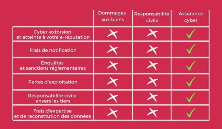 Assurance cyber comparatif