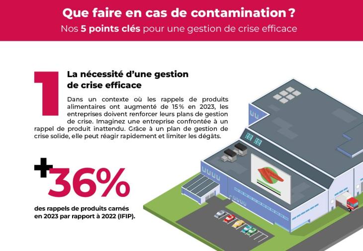 Assurance agroalimentaire